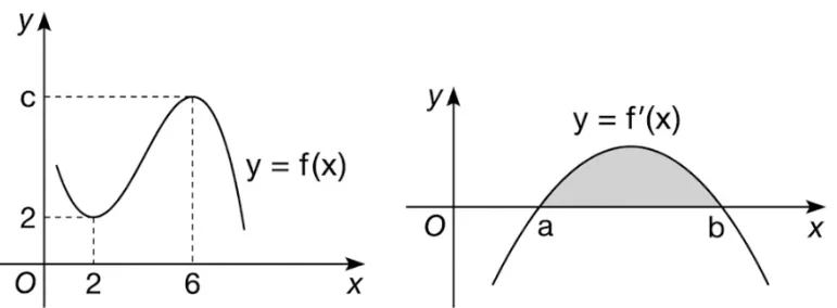 Hình minh hoạ