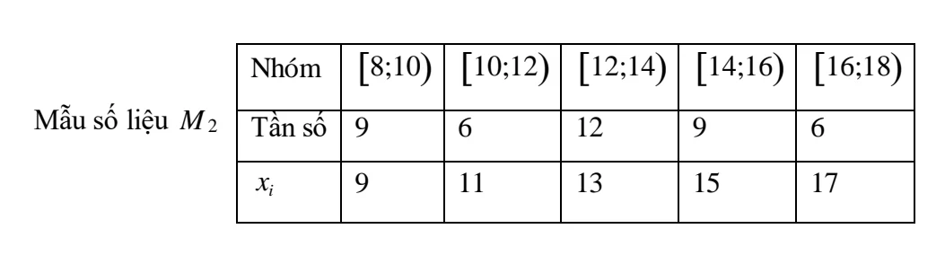 Bảng