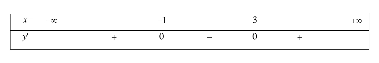 Bảng