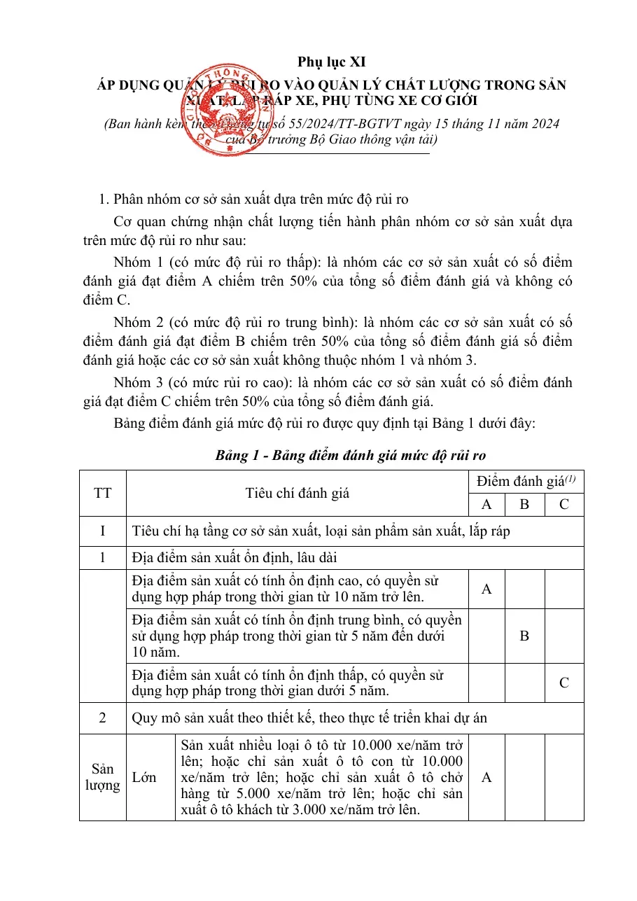 Phụ Lục Xi Áp Dụng Quản Lý Rủi Ro Vào Quản Lý Chất Lượng Trong Sản (Phụ lục XI)