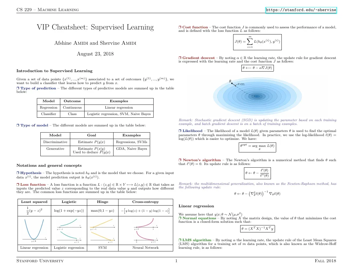 Cheatsheet supervised learning (Khái niệm cơ bản trong học có giám sát) - Afshine Amidi and Shervine Amidi