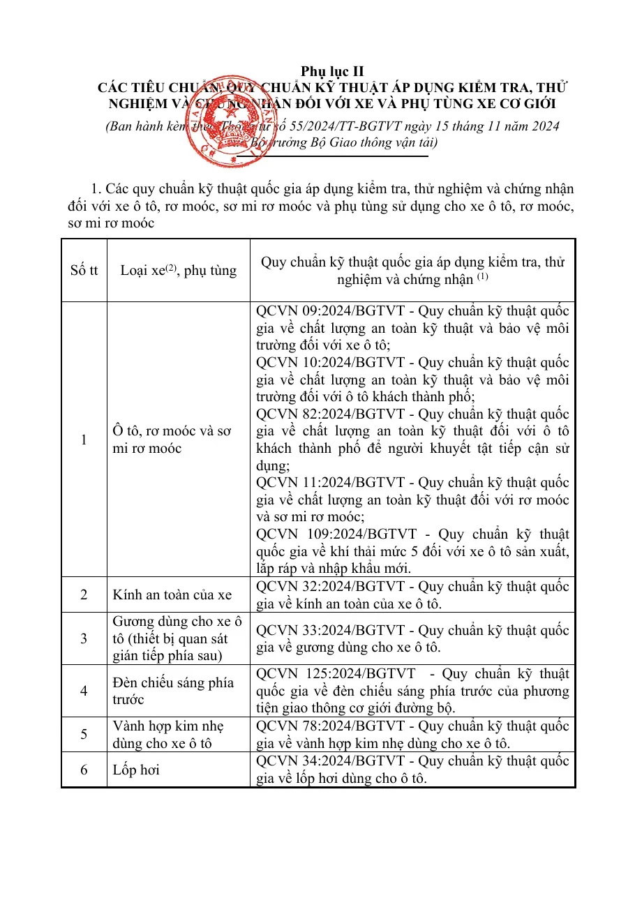 Các Tiêu Chuẩn, Quy Chuẩn Kỹ Thuật Áp Dụng Kiểm Tra, Thử Nghiệm Và
