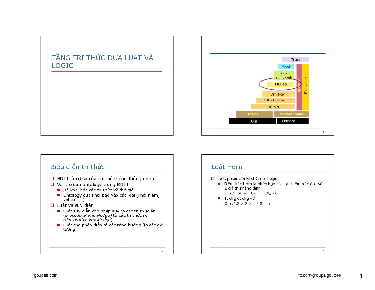 Ontology Web ngữ nghĩa - rules based (HUST)