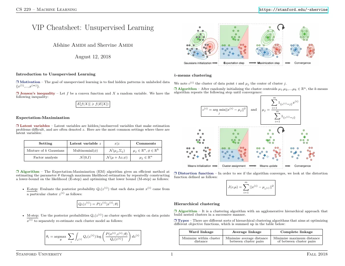 Cheatsheet unsupervised learning (Khái niệm trong học không giám sát) - Afshine Amidi and Shervine Amidi