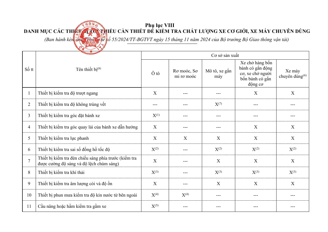 Danh Mục Các Thiết Bị Tối Thiểu Cần Thiết Để Kiểm Tra Chất Lượng Xe